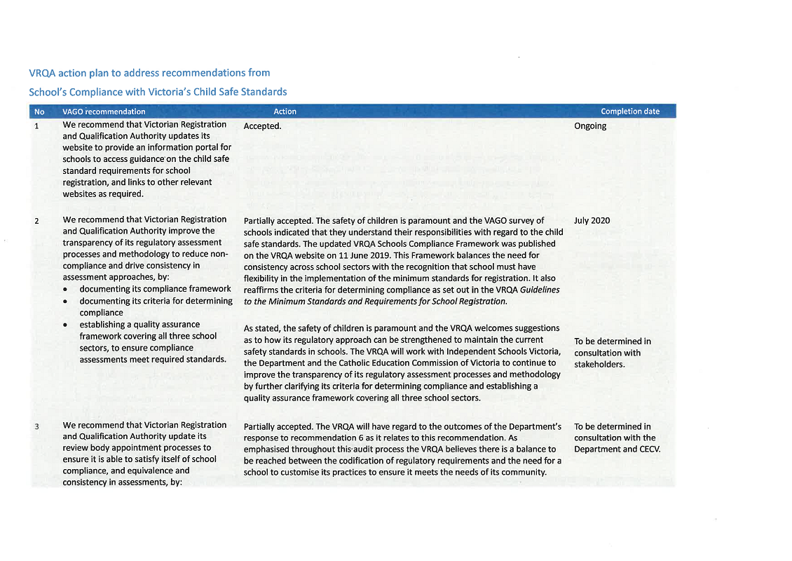 School Compliance with Victoria’s Child Safe Standards Victorian